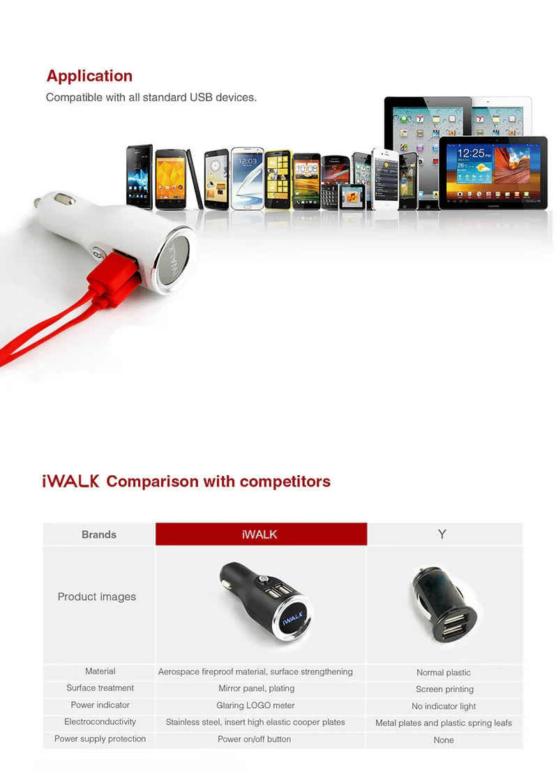 iWalk Dual Usb Car Charger - White - Tashqila iWalk Dual Usb Car Charger - White - Tashqila
